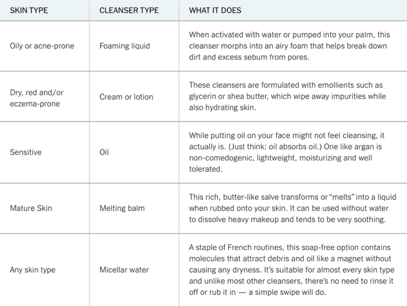 choose cleanser